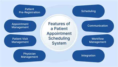 health metrics appointment|Patient Registration .